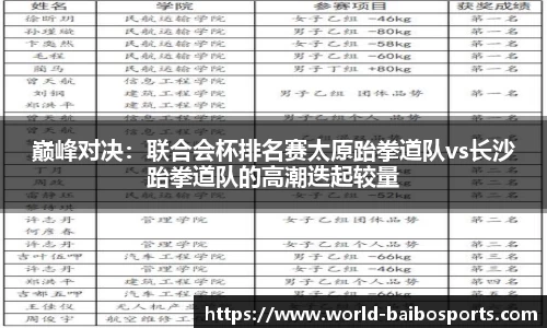 巅峰对决：联合会杯排名赛太原跆拳道队vs长沙跆拳道队的高潮迭起较量